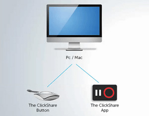 کلیک شیر بارکو