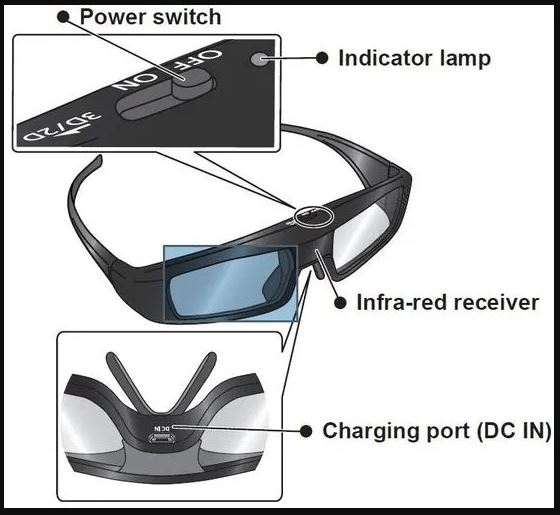 عینک 3 بعدی پاناسونیک